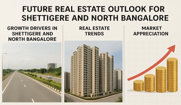 Future Real Estate Outlook for Shettigere and North Bangalore