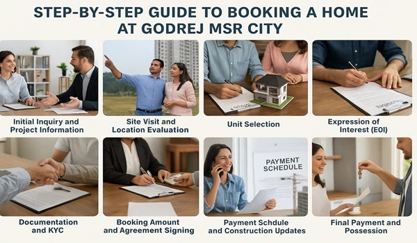 Step-by-step guide to booking your dream home at Godrej MSR City with easy instructions