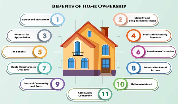 Tips for Homebuyers and Investors